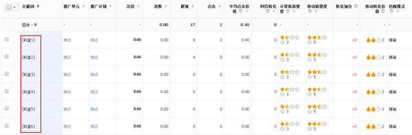 百度竞价 恶意点击 关键词点击率